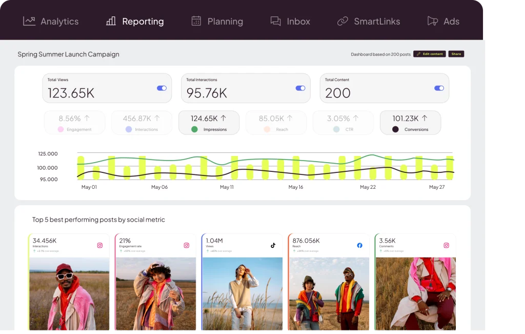 Official Metricool Reporting image with sample data. PDF/PPT reports require a paid plan.